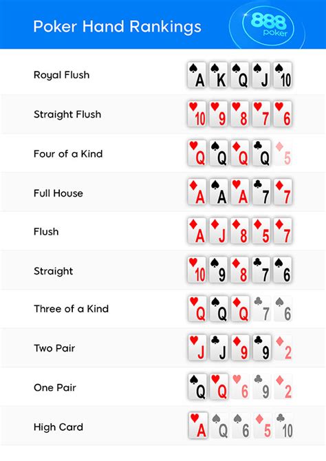 Juegos y reglas del poker
